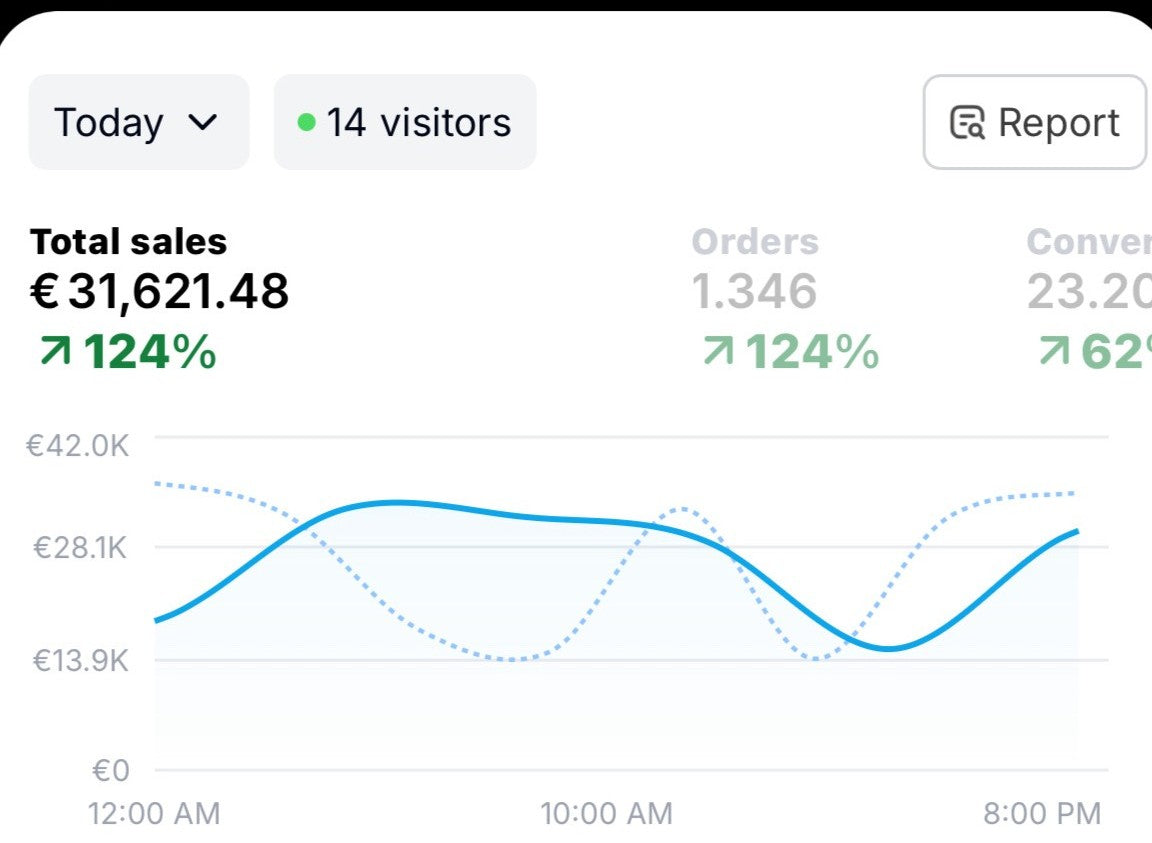 Beginner + Advanced Playbooks